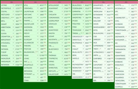 nifty 500 stocks list excel download